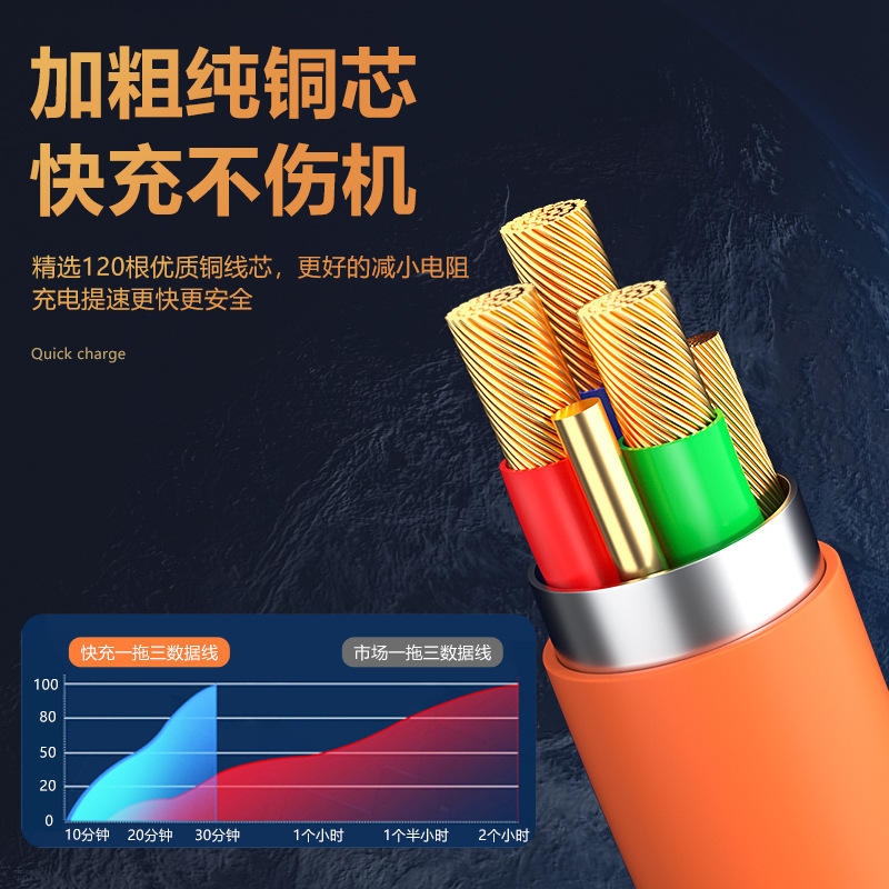 6A super fast charging three-head data cable three-in-one suitable for Huawei Apple Android typec viov oppo mobile phone one-to-three charging cable Xiaomi Honor car multi-head charging 200w