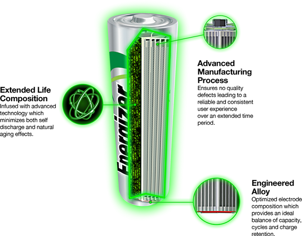 [HCM]Vỉ 2 Viên Pin Sạc AA Energizer Dung Lượng 2000mah (Nhập khẩu Nhật Bản)[Chính Hãng 100%]