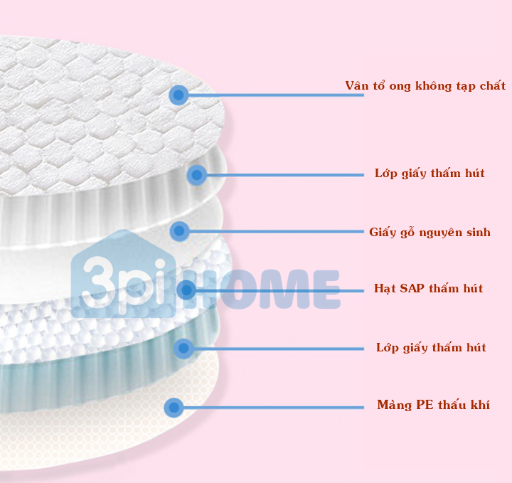 Combo 200 Miếng Lót Thấm Sữa NUMPIG