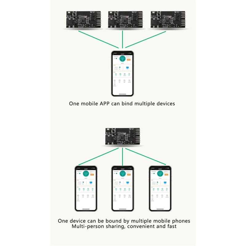 【New arrival 】 Wireless Remote Computer Power Switch for Turn On/Off PC Unlimited Distance