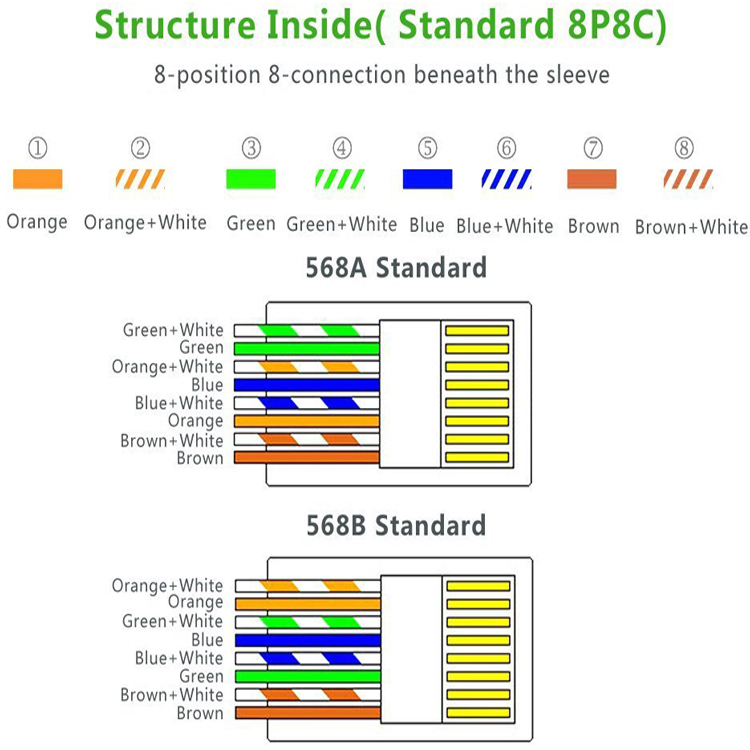 Đầu mạng, hạt mạng RJ45 connector Cat6