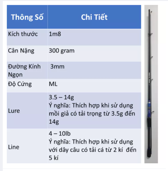 Cần Câu Lure DAIWA (rẻ vô địch)