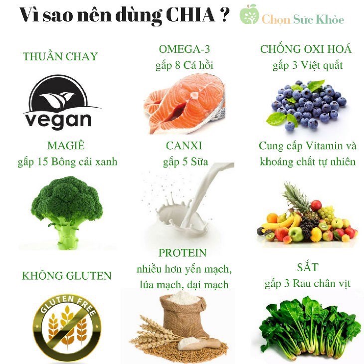 Hạt Chia Úc Phân Lẻ Gói 100Gram hạt chia hữu cơ