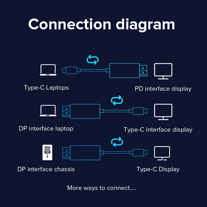 Valve Index Usb Type C To Displayport 144hz Llano 8K Type-C To DP