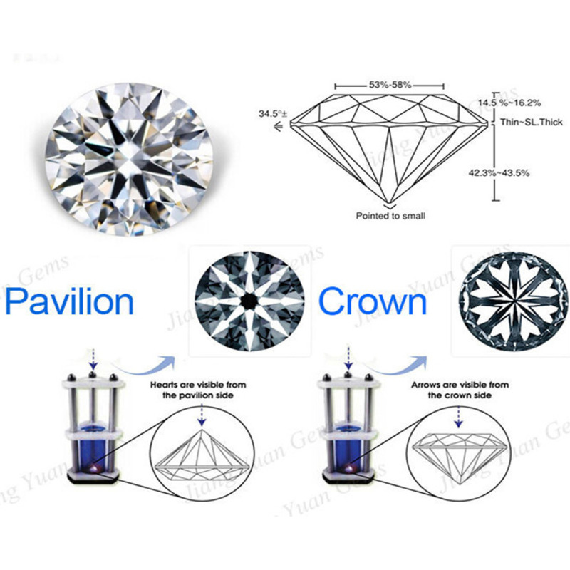【High-quality】 JoyceJelly 1 PCS Promotion Moissanite Loose Stone Cheapest Factory Price D Color.
