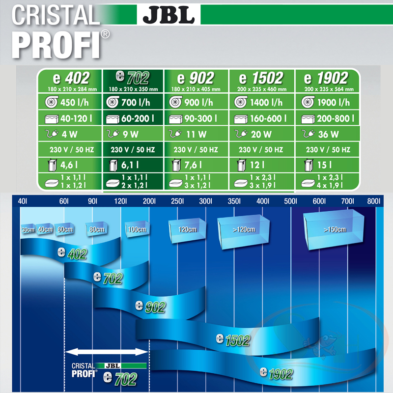 Lọc Thùng JBL CristalProfi Greenline Filter Cao Cấp