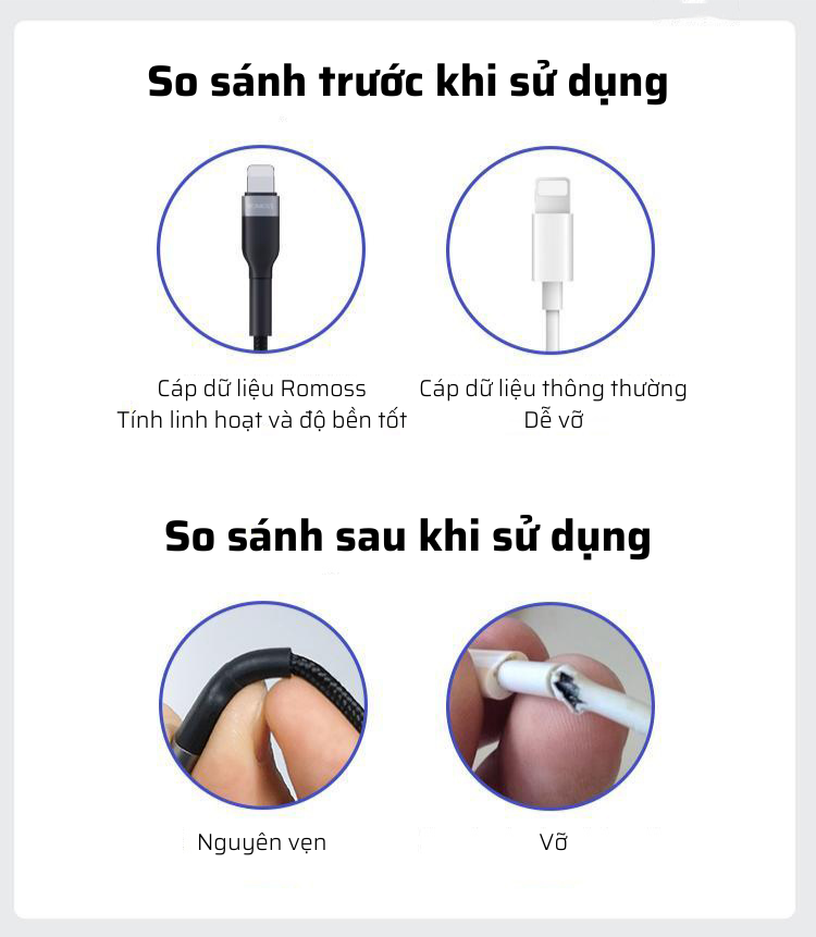 Cáp sạc nhanh Romoss, cáp sạc nhanh CB12B cổng Micro USB to Lighting