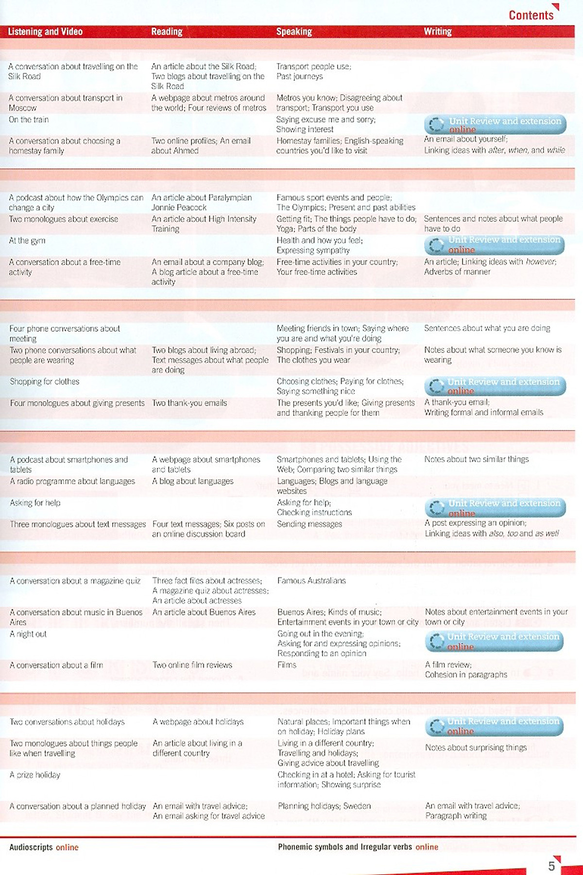Empower A2 Elementary Student’s Book with Online Access