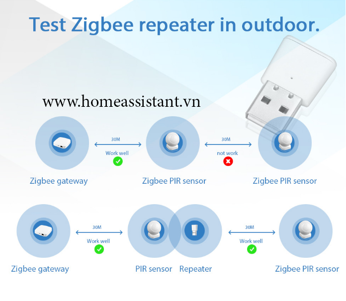 Repeater Amplifier Wave ZigBee Tuya ZKD01 (Support HomeAssistant)