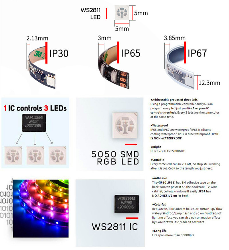 0.5-5M%2030/60%20LEDs/M%202811%20Pixels%20Programmable%20Individual%20Addressable%20LED%20Strip%20WS2811%205050%20RGB%2012V%20Black%20LED%20Tape%20lamp%20-%20Image%203