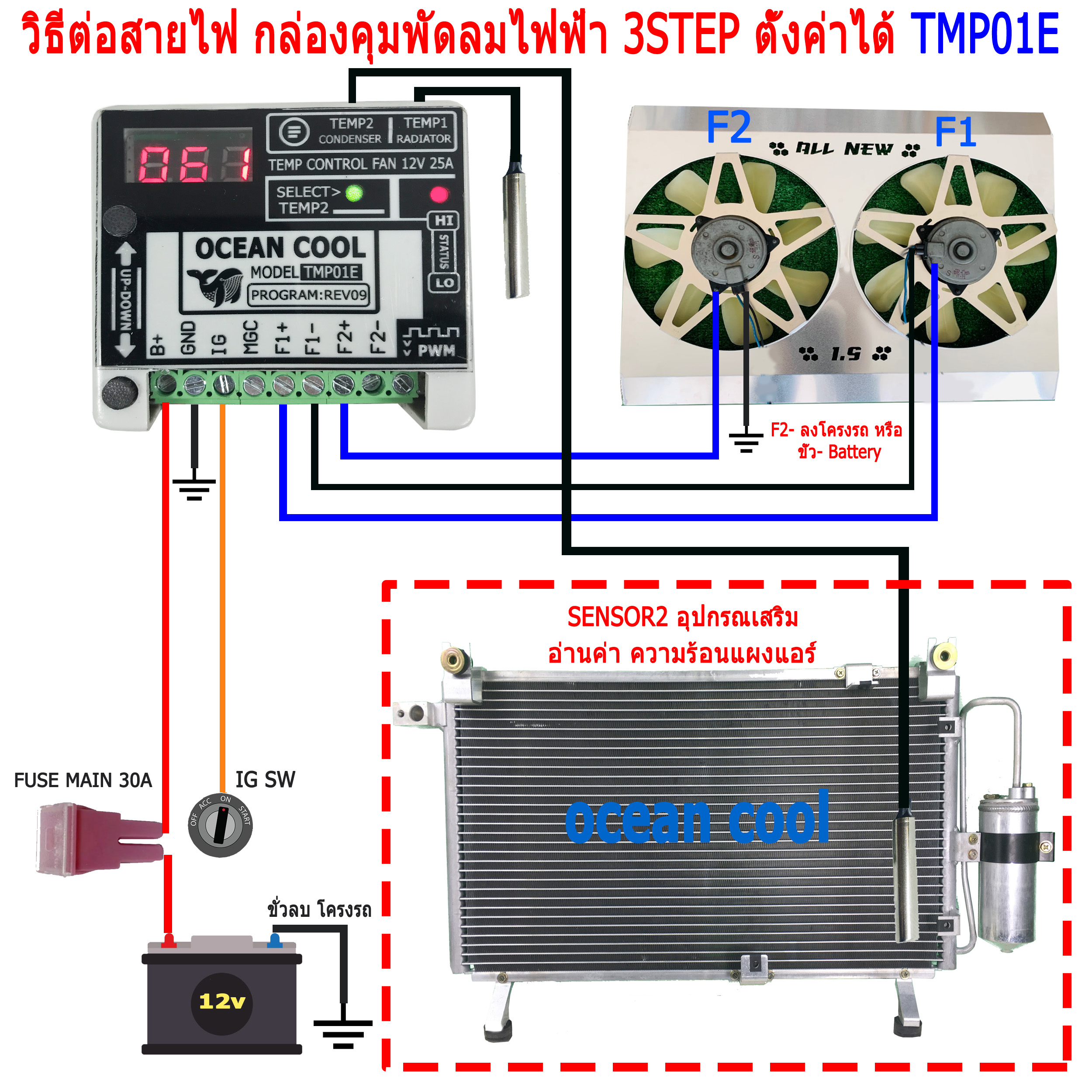 กล่องควบคุมพัดลม 2ตัว 2 สเต็ป TMP01E ตั้งค่าอุณหภูมิ 0-125 องศา รถถอด ...