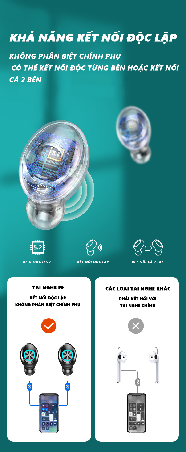Tai nghe bluetooth 5.1 F9 Pro tích hợp màn hình LED kĩ thuật số, điều khiển cảm ứng thông minh, hộp sạc kiêm sạc dự phòng, giá đỡ điện thoại