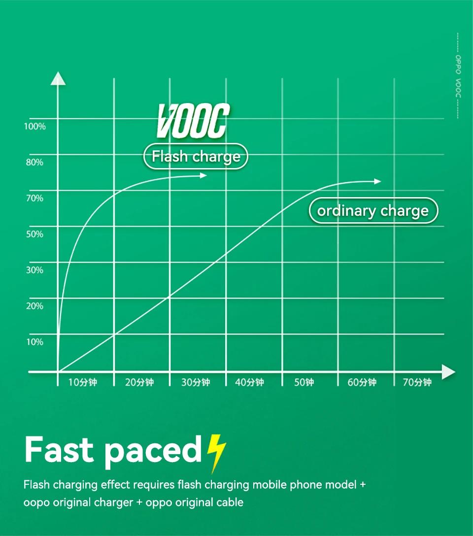Oppo%20Type%20C%20Cable%20Original%206.5A%2065w%20Quick%20Fast%20Charging%20Cabel%20Supervooc%20Vooc%20Charge%20Usb%20Typec%20Cabo%20Find%20X6%20Pro%20X5%20Reno%207%206%205%20F23%20-%20Image%204