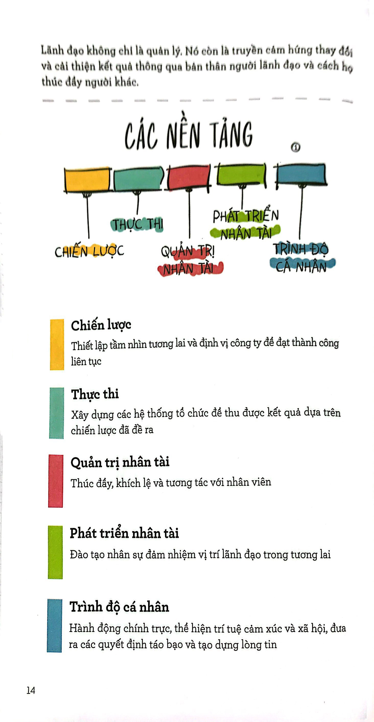 Sách Fahasa - MBA Bằng Hình - The Visual MBA