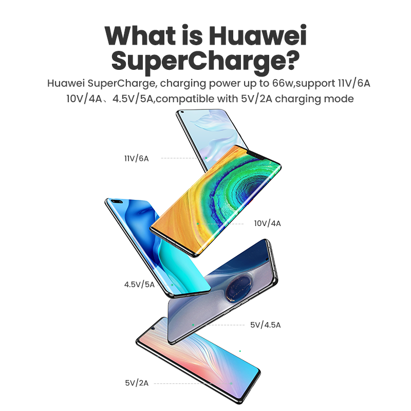 Cáp USB UGREEN 6A 5A 100W Cho Xiaomi Huawei 50 P40 30 Pro Siêu Sạc USB Type C Cáp Sạc Nhanh Cho Huawei Mate 50 Pro