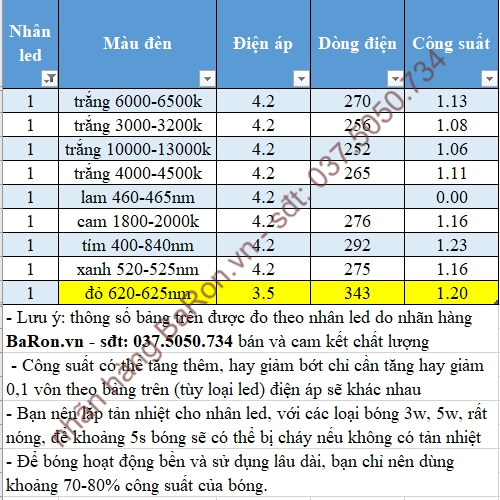 Bóng led luxeon 1w, nhân led 1w (nhiều màu lựa chọn)