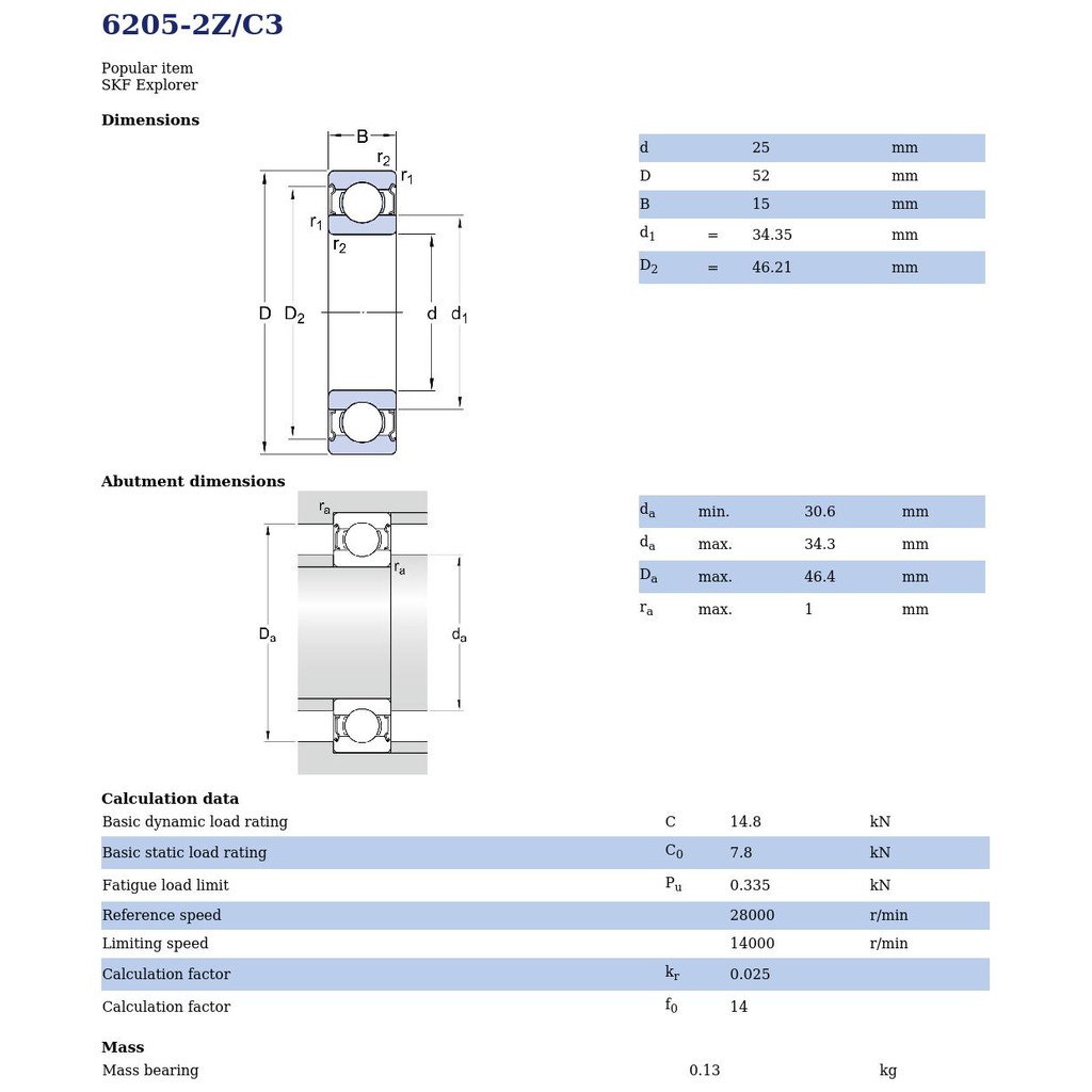 6205-2ZC3 SKF ตลับลูกปืนเม็ดกลมล่องลึก ฝาเหล็ก รองรับความเร็วรอบและความ ...