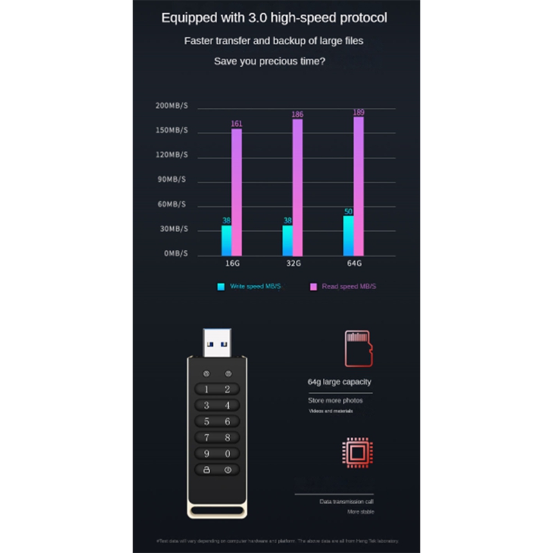 Secure USB Drive, Encrypted USB Flash Drive Hardware Password Memory Stick with Keypad USB 3.0 Disk Flash Black