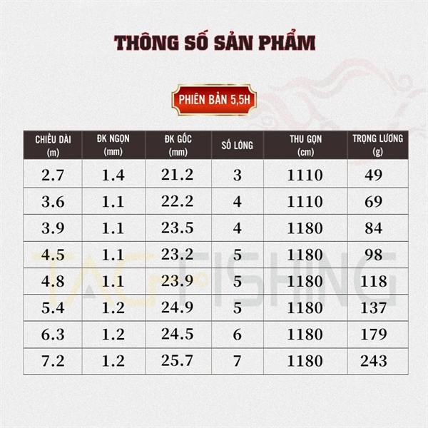 CẦN GUIDE THÁNH HỎA LỆNH IV - 5.5H (CÂY)