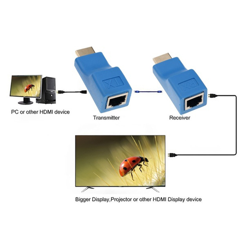 2pcs%201080P%20HDMI%20Extender%20to%20RJ45%20Over%20Cat%205e/6%20Network%20LAN%20Ethernet%20HDTV%20Adapter%20XUANTING%20-%20Image%202