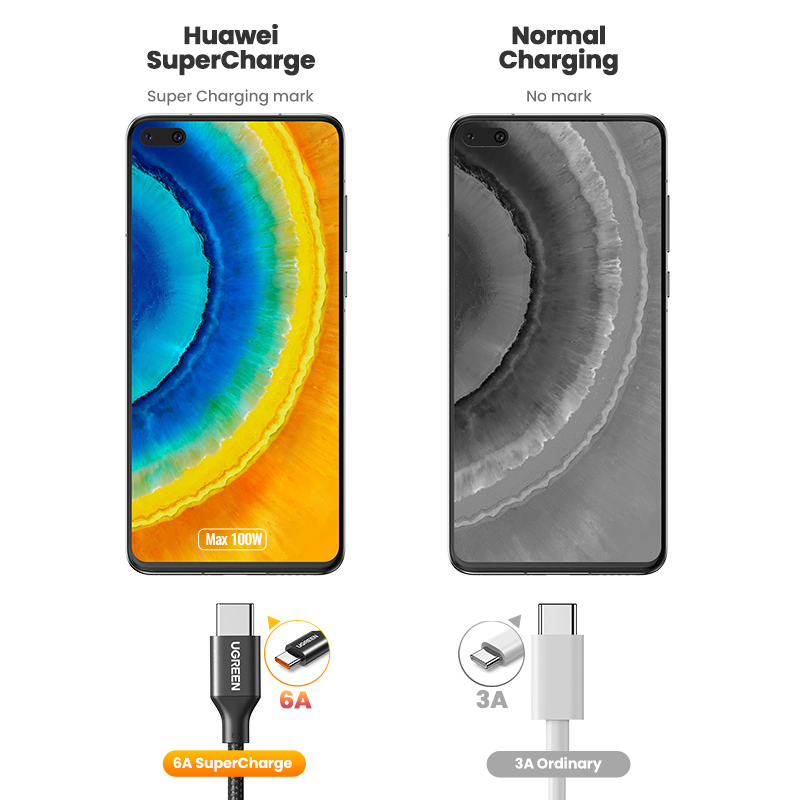 Cáp USB UGREEN 6A 5A 100W Cho Xiaomi Huawei 50 P40 30 Pro Siêu Sạc USB Type C Cáp Sạc Nhanh Cho Huawei Mate 50 Pro