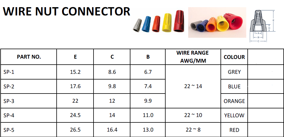 Wire Nut Color Chart