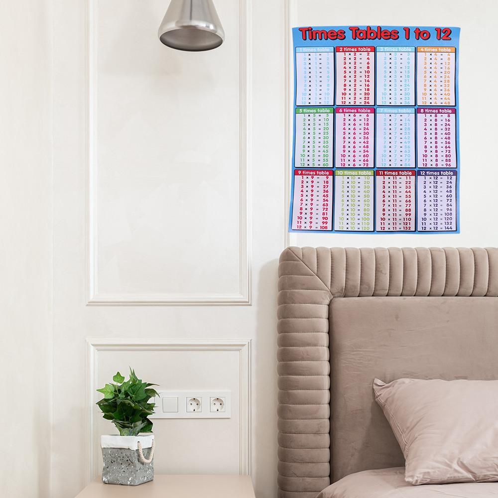 Intelligence Game Waterproof For -12 Times Basic Math Quick Calculation Chart Times Tables Chart Educational Maths Chart Children Multiplication Table Educational Learning Poster. 