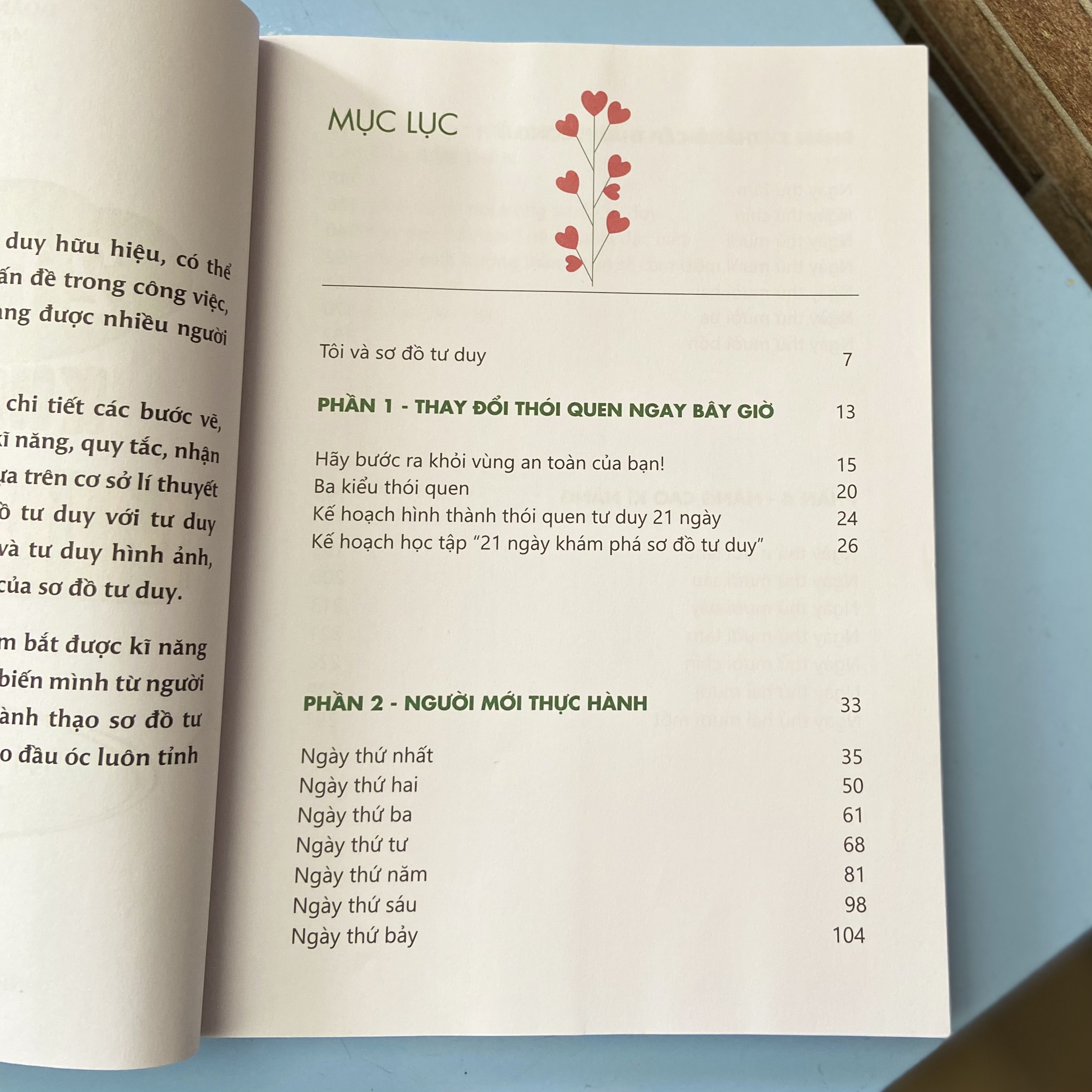 Sách: 21 Ngày Khám Phá Mind Map - Làm Chủ Sơ Đồ Tư Duy