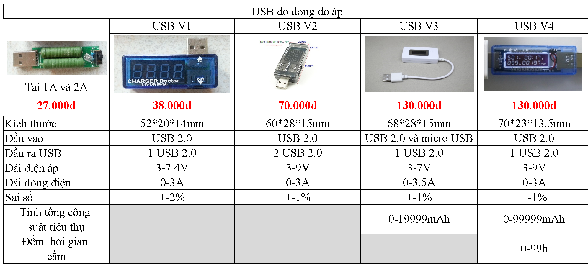 Test điện thoại, sạc dự phòng - USB đo dòng đo áp V5