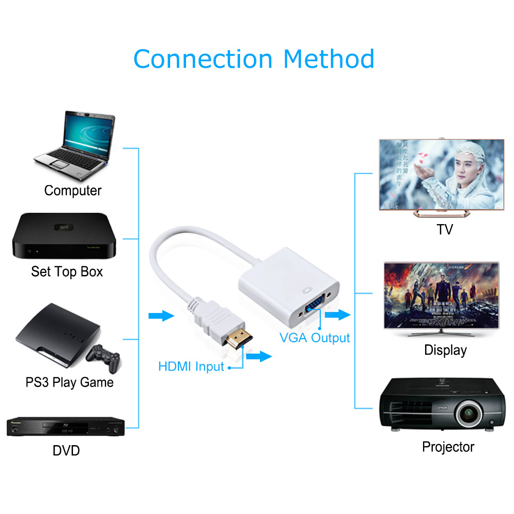 Cáp chuyển đổi HDMI sang VGA (Đen)
