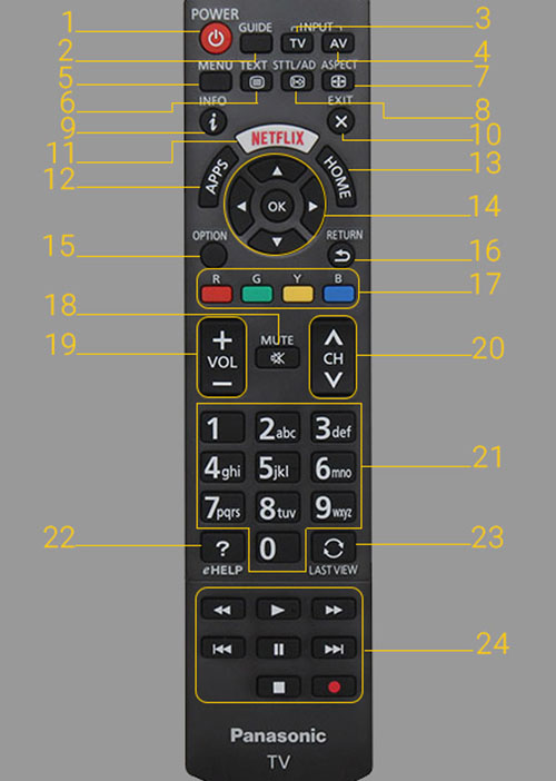 Điều khiển tivi smart Panasonic - Remote tivi panasonic 1268 [tặng kèm pin]