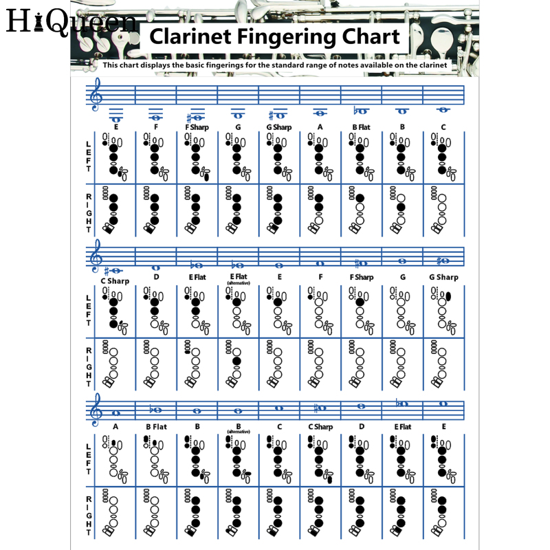 Clarinet Chords Scales Chart Master Clarinet Chord Progressions ...