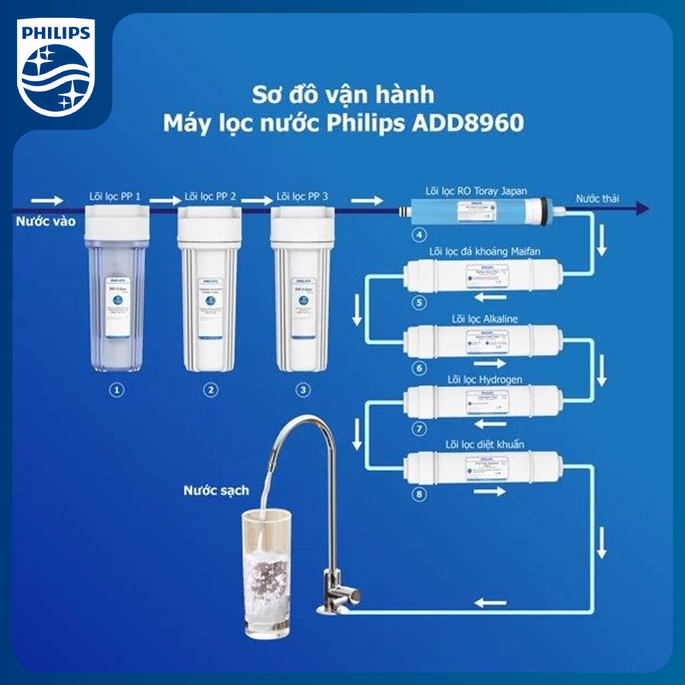 Lõi lọc hydrogen Philips AWP932/00 (Cho ADD8960, ADD8976)
