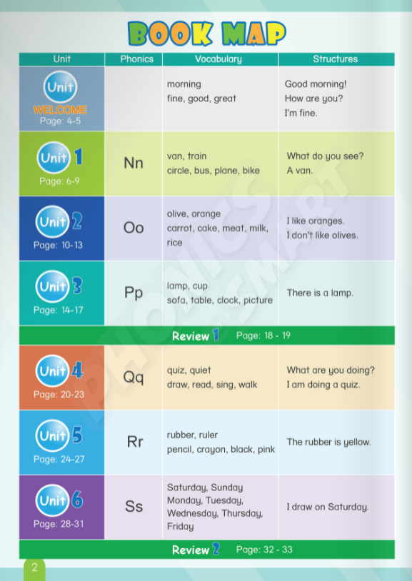 Fahasa - Tiếng Anh 2 - Phonics - Smart - Activity Book (2023)