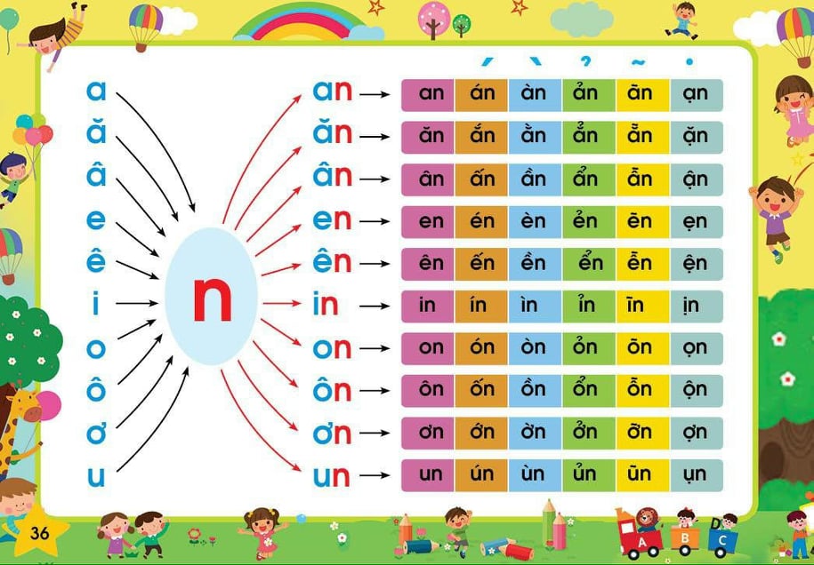 ( Tặng bộ thẻ 42 chữ đơn + chữ ghép) Đánh Vần Tiếng Việt từ 3-7 tuổi