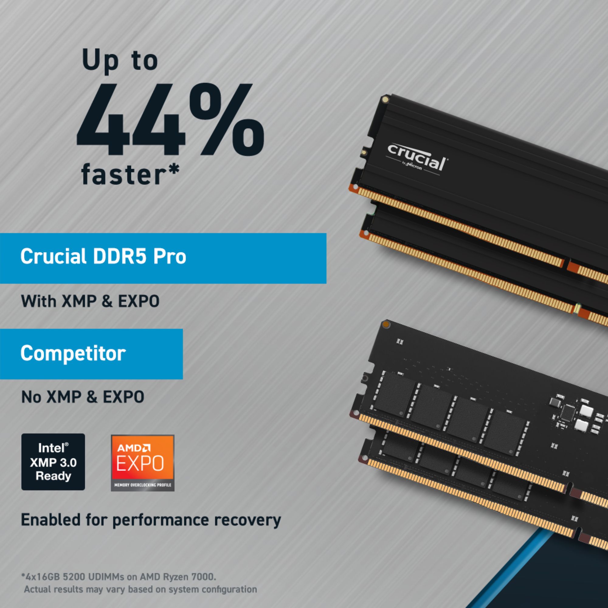 Crucial Pro 32GB Kit (2x16GB) DDR5-5600 UDIMM - CP2K16G56C46U5