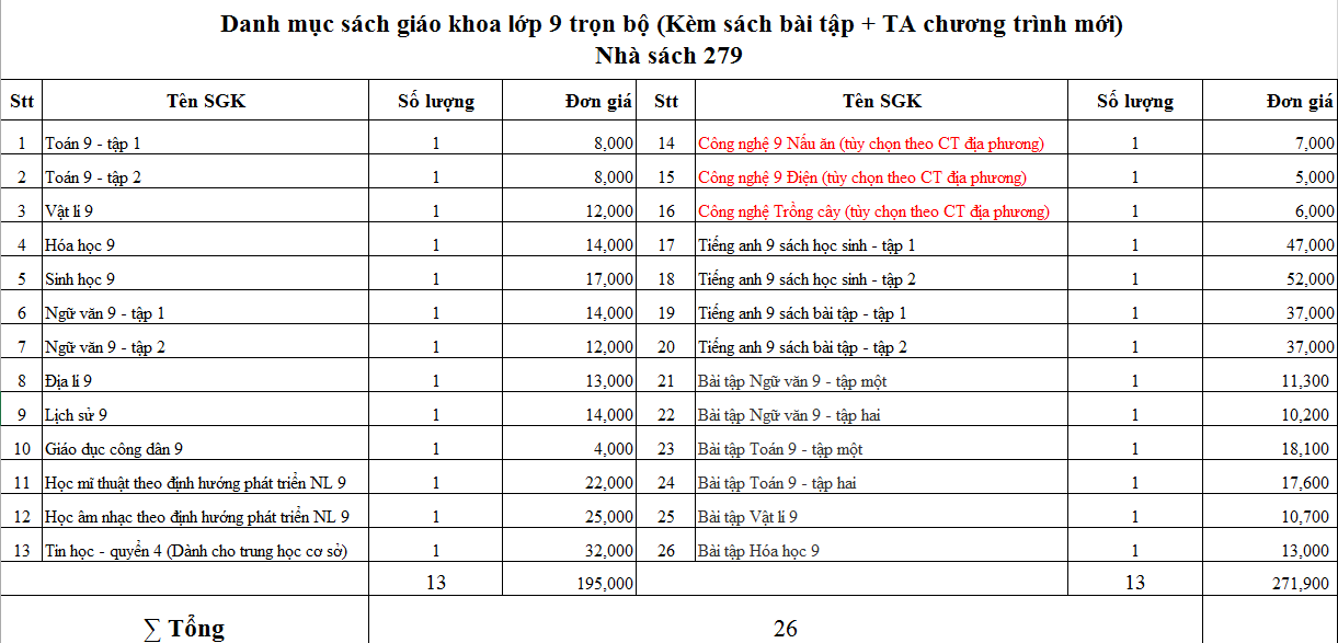 Sách - Trọn bộ sách giáo khoa lớp 9 (24 cuốn Kèm sách bài tập và TA chương trình mới)