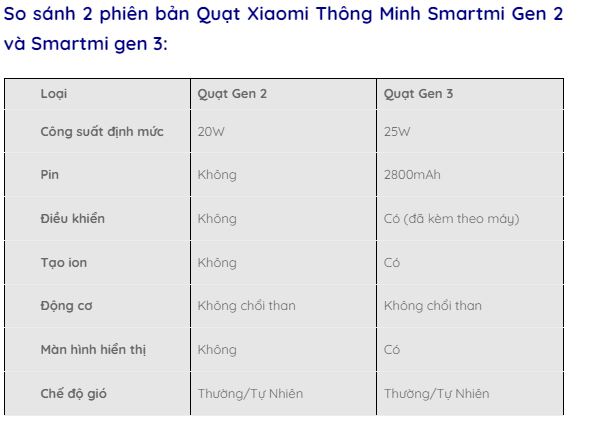 [Hàng cao cấp] Quạt tích điện Thông Minh Smartmi Gen 3 (ZLBPLDS05ZM) , Wireless fan– Bản Quốc Tế (Kèm điều khiển), Điều khiển qua MI APP, 100 cấp độ gió, 4 góc độ xoay