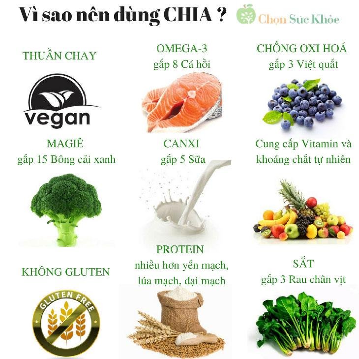 Australian Chia Seeds ft Black Bag Chia 500g Bag
