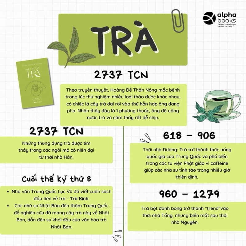 Sách - Hiểu Hết Về Trà - Alpha books