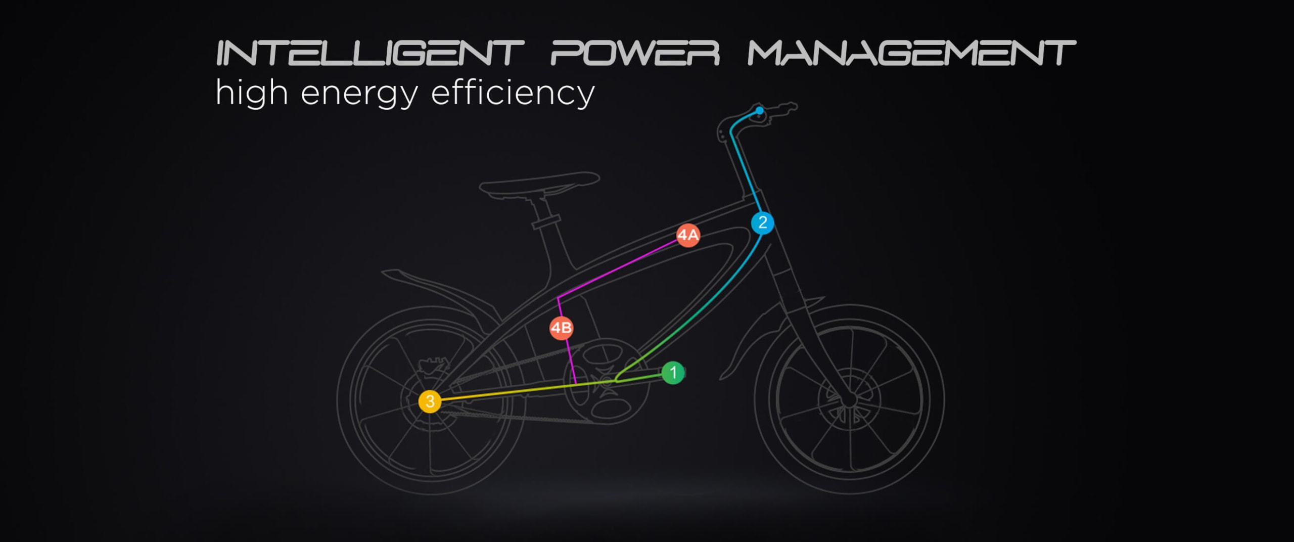 OVO Electric Bicycle | Lazada Singapore