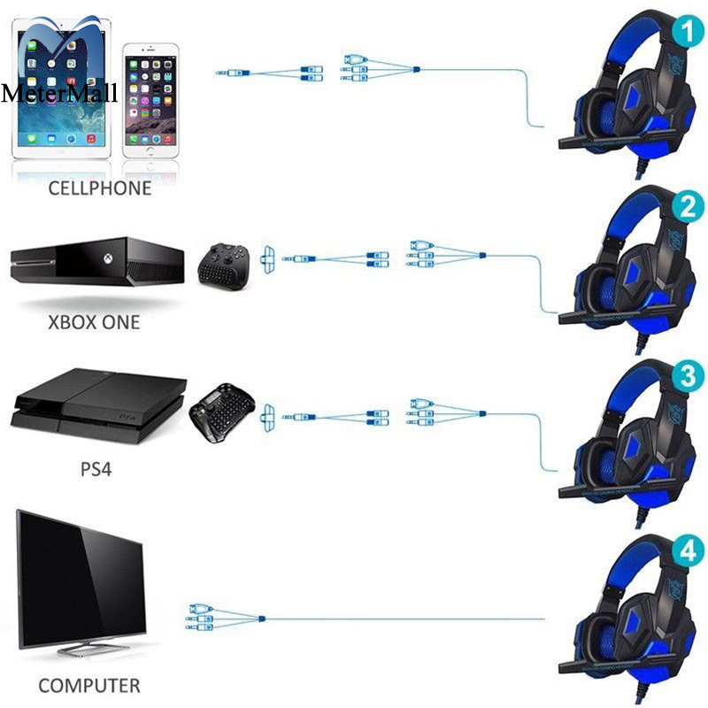 Over Ear Gaming Headset with Mic and LED Light for Laptop Cellphone PS4