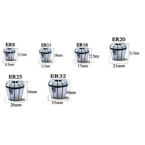 Đầu collet kẹp mũi dao er32 3-2.....er32 20-19