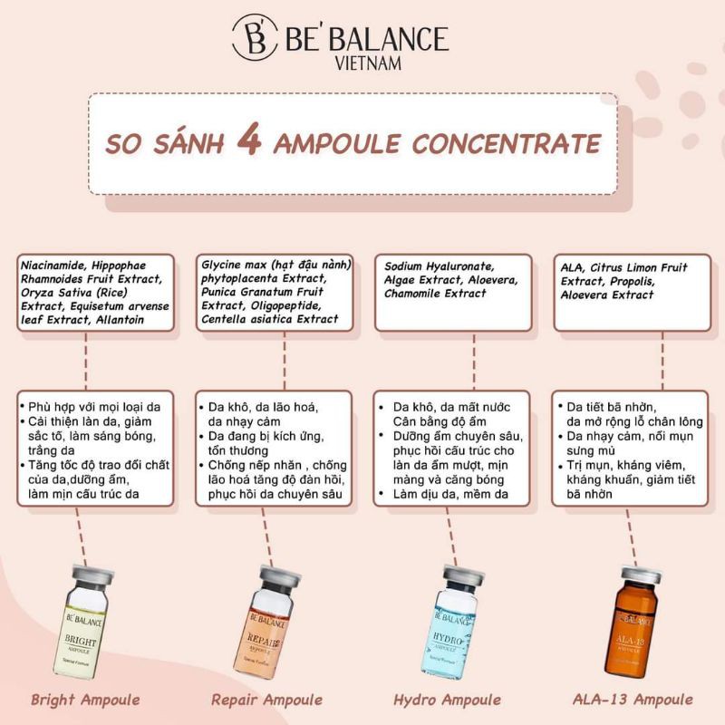 AMPOULE BE'BALANCE