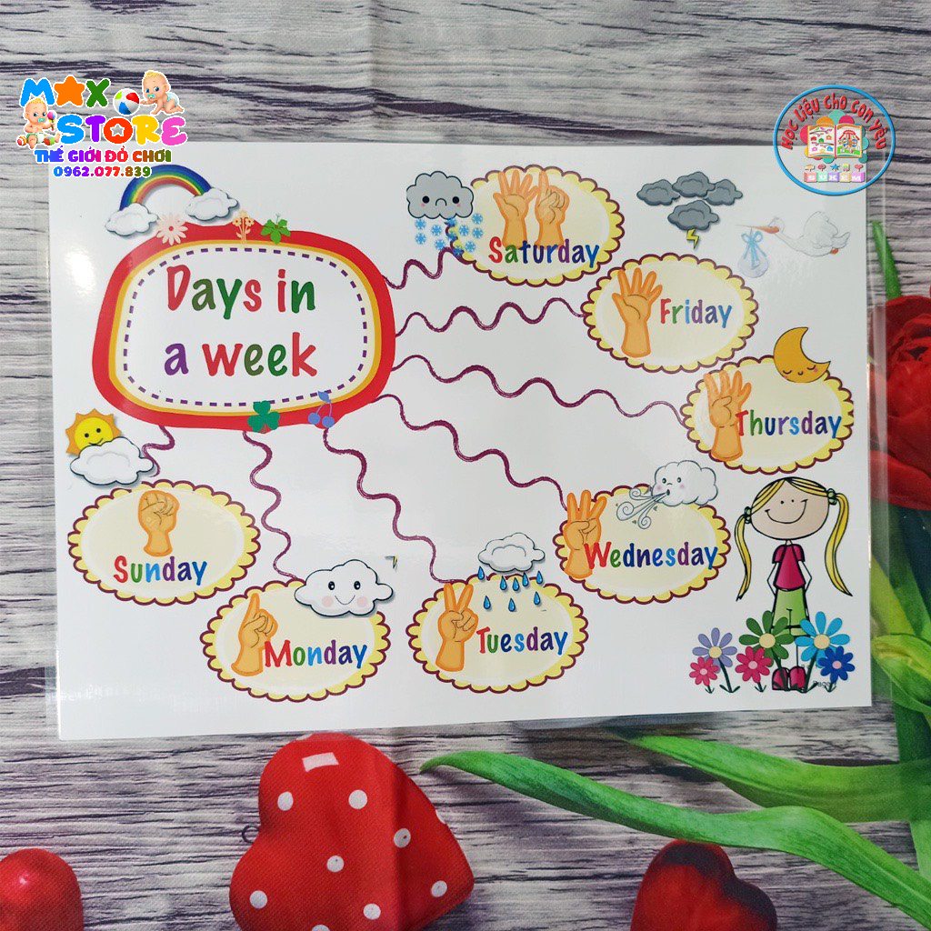 [Thẻ học thông minh ]Set Học Liệu Sơ Đồ Tư Duy Tiếng Anh - MINDMAP CÓ FILE NGHE