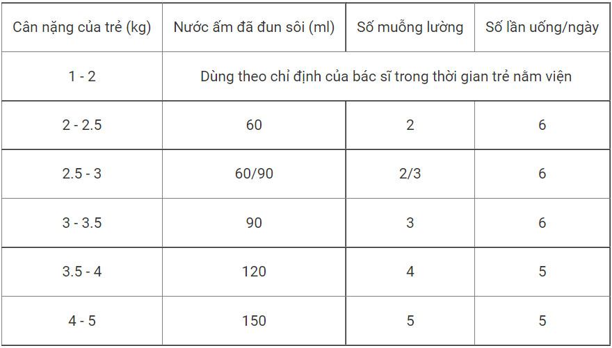 Sữa Pre NAN - 380G (Bé sơ sinh) MẪU MỚI