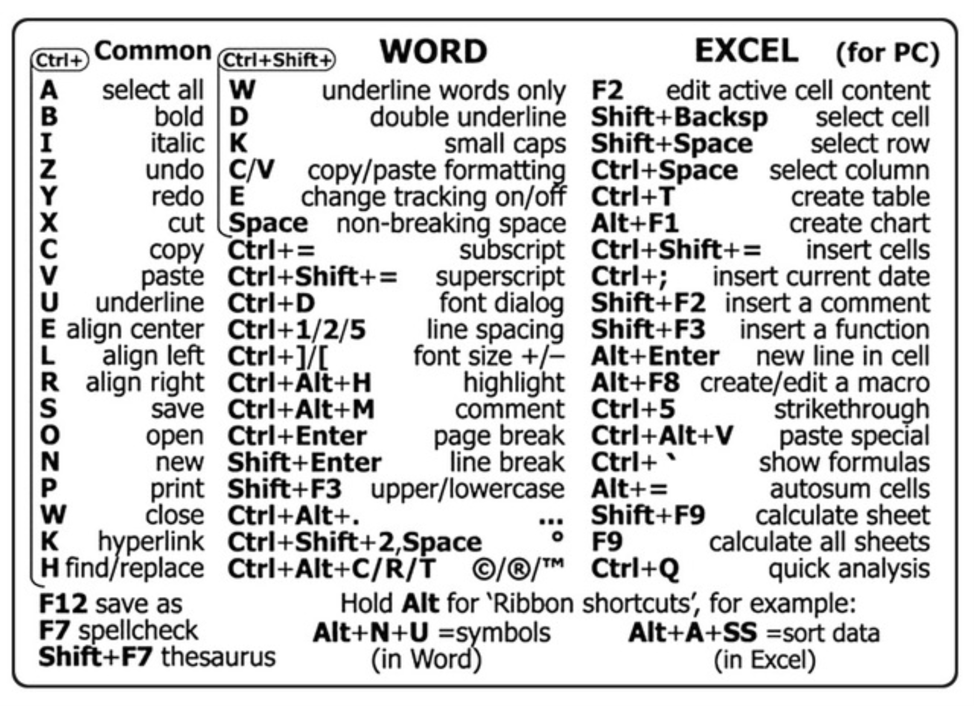 reference-keyboard-shortcut-sticker-adhesive-for-pc-laptop-desktop