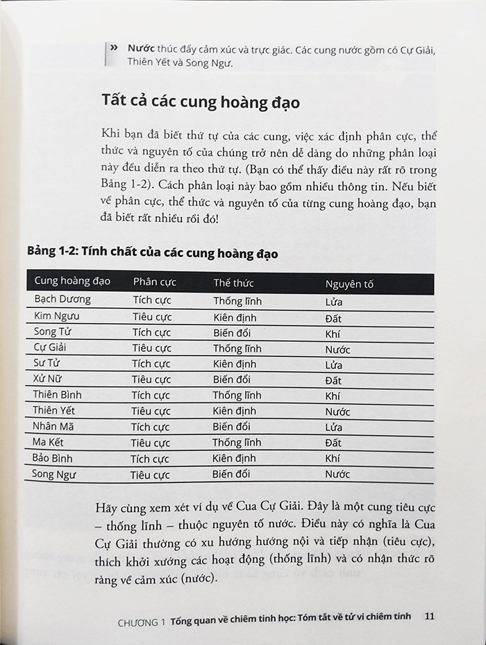 Sách - Chiêm tinh học for dummies