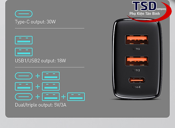 Củ Sạc Nhanh Baseus 30W Compact Quick Charger ( USB Dual Port + Type C, 30w PD / QC3.0 Multi Quick Charge Support )