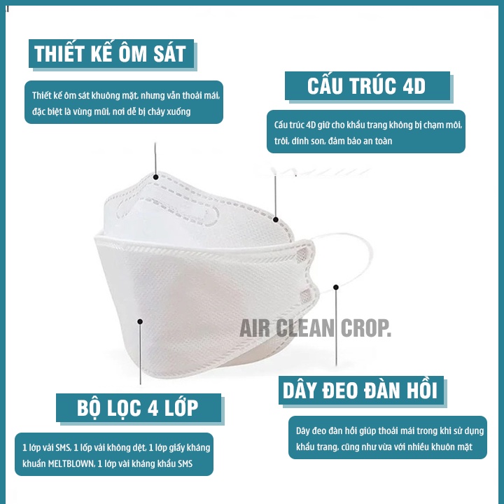 Khẩu Trang KF94 Duy Ngọc